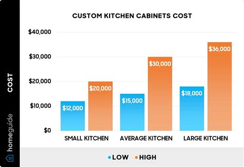 Average Cost Of Custom Kitchen Cabinets The Definitive Guide To Custom