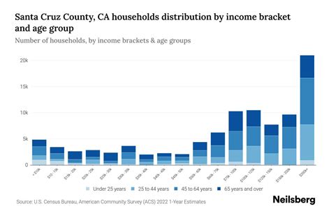 Population Santa Cruz Ca