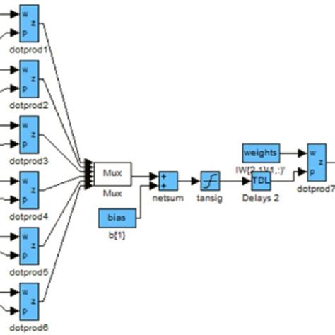 Image result for MATLAB Ann Optimazation Problem
