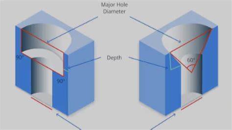 Image result for Microdial Countersinking