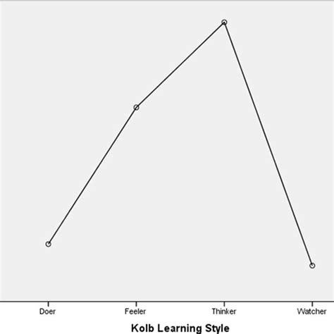 Syntax Project-Based Learning 的图像结果