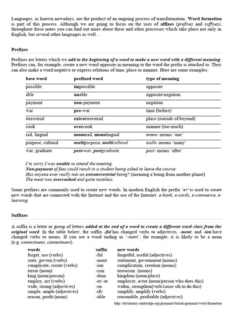 Image result for Word Formation Process