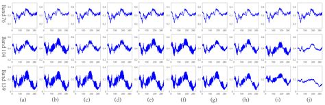 Hyperspectral Image Restoration under Complex Multi-Band Noises