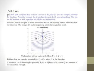 Image result for Complex Potential Function