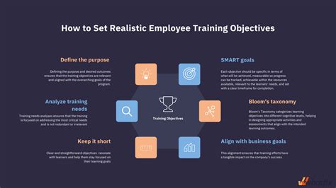 Image result for Training Plan Objectives Examples