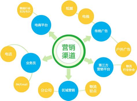 seo网络营销策略,o网络营销,营销策略_大山谷图库