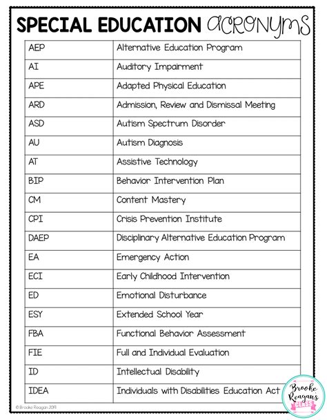 Special Education Essentials for General Education Teachers | Special education, Alternative ...