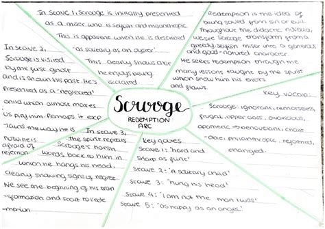 Scrooge's Redemption Arc: Summary, Analysis, and Key Quotations ...