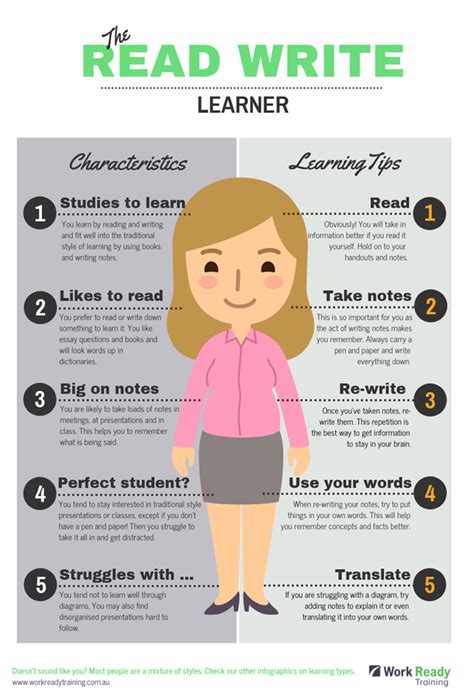 Image result for Reading Writing Learning Style