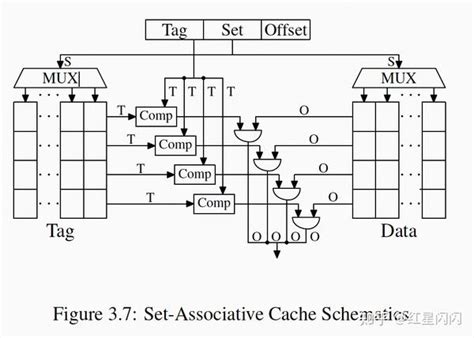 Cache Memory Disk Context Switch 的图像结果