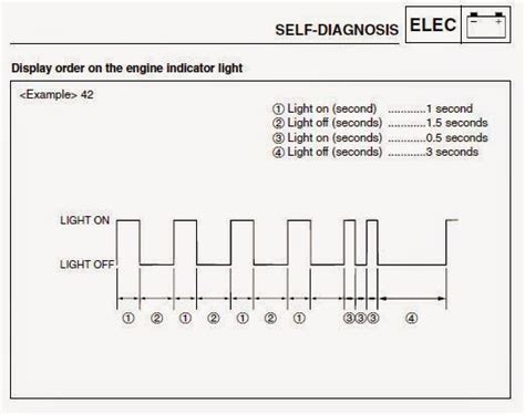 Image result for Vstar F1 Error Code AC