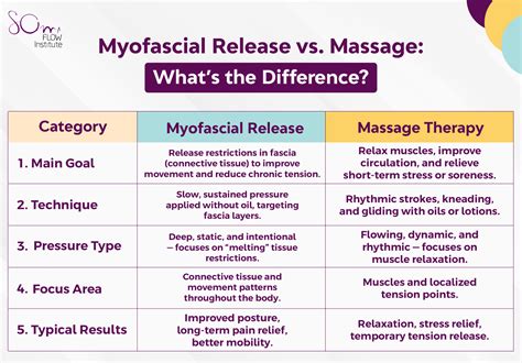 Myofascial Release Dangers