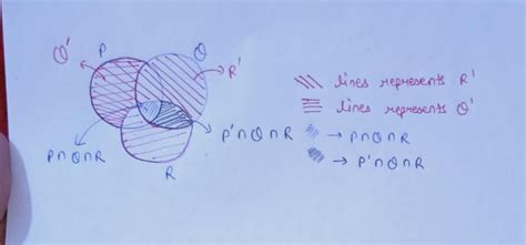 Set Theory & Algebra: GATE CSE 2008 | Question: 2