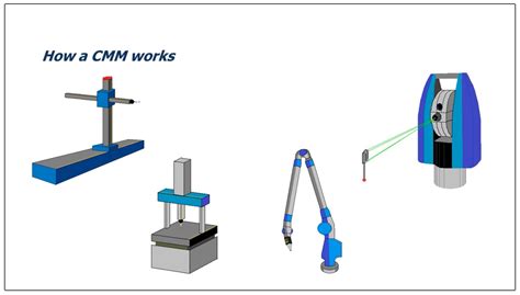 Image result for CMM Manuals Course
