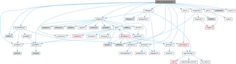 Image result for Win32 MAPI