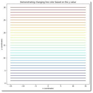 Image result for Line Color Matplotlib