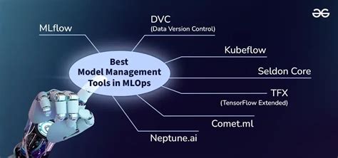 Model Machine Tools 的图像结果