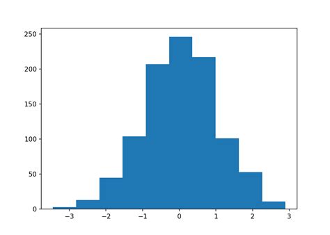Image result for Python-Matplotlib 2D Kernel Density Plot