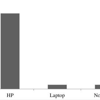 Image result for Example of Internet Access