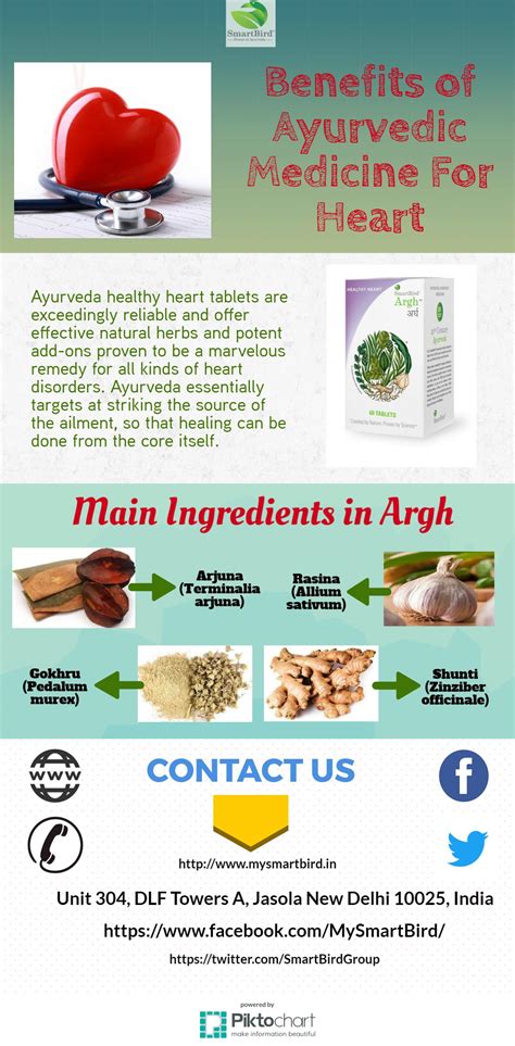 Ayurvedic Medicine For Heart, Healthy Heart Tablets : r/Infographics