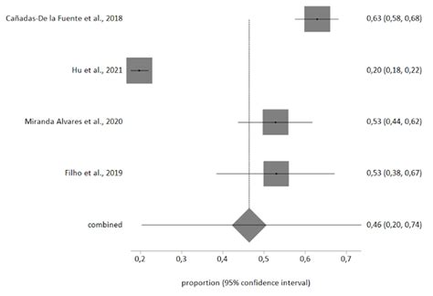 Prevalence, Risk Factors and Burnout Levels in Intensive Care Unit ...