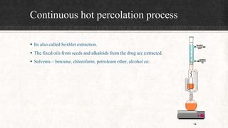 Percolation Method of Extraction in Reseaech 的图像结果