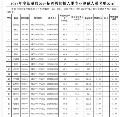 2023年蚌埠市市区省级示范高中分解指标分配表发布！_腾讯新闻