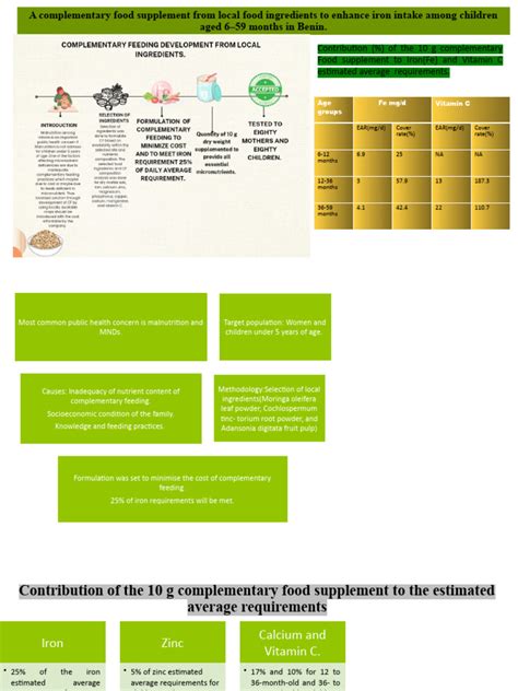 Image result for Complementary Foods