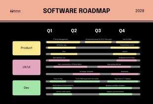 Image result for Implementation New Software Road Map