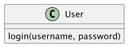 Image result for UML with Methods Python