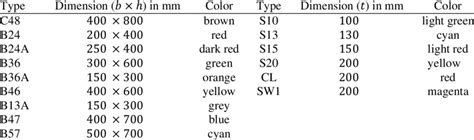 Image result for Structural Members