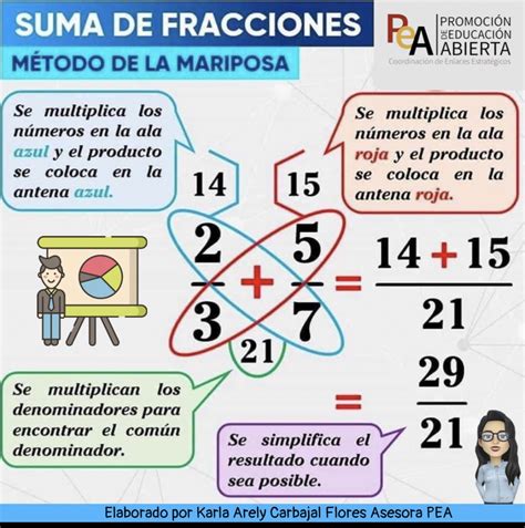 Simplificacion de fracciones ejemplos y ejercicios resueltos – Artofit