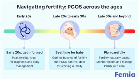 Best age to get pregnant with PCOS: When to start and what you need to ...