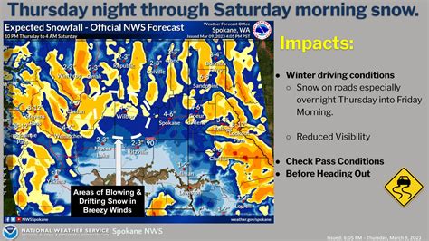 In case... - US National Weather Service Spokane Washington | Facebook