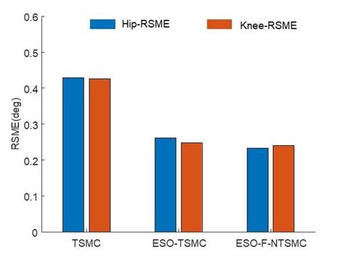 Image result for Python Df.head for Rsme
