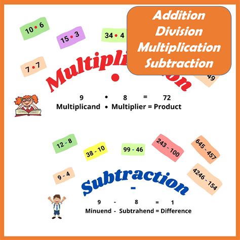 Image result for Basic Math Operations