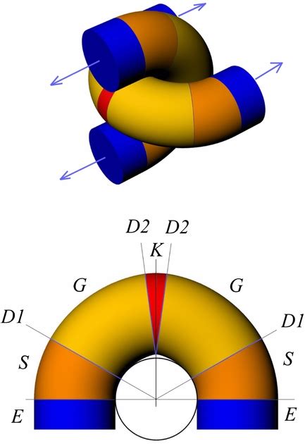 Image result for Clasp Method