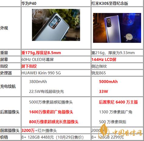 Firmware Xiaomi Xiaomi Redmi K30 Ultra (cezanne) – Unbrick