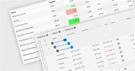 Image result for Angular Immutable Data Flow