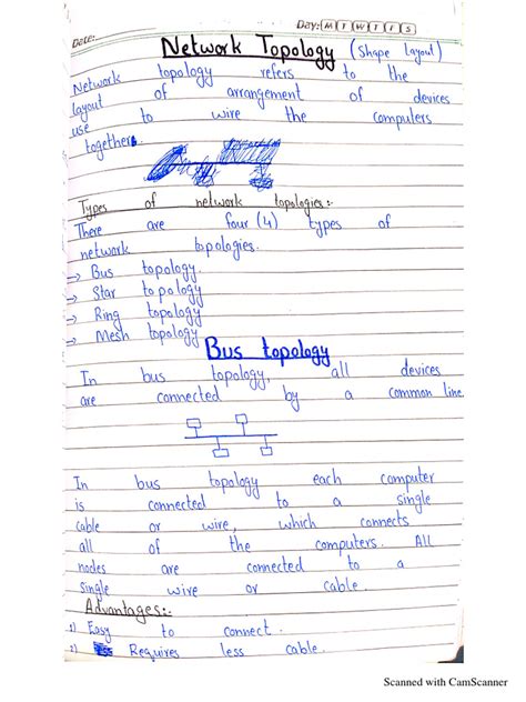 Image result for ICT Module 2 Notes