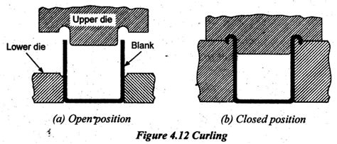 Sheet Metal Operations - two categories