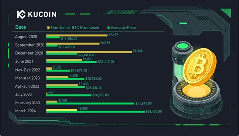 Image result for MicroStrategy Bitcoin