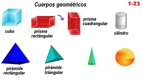 Image result for Deep Learning Code for Image Classification