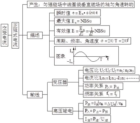 粤教版3-2练习 第2章 第4、5节 电感器对交变电流的作用、电容器对交变电流的作用_word文档在线阅读与下载_免费文档