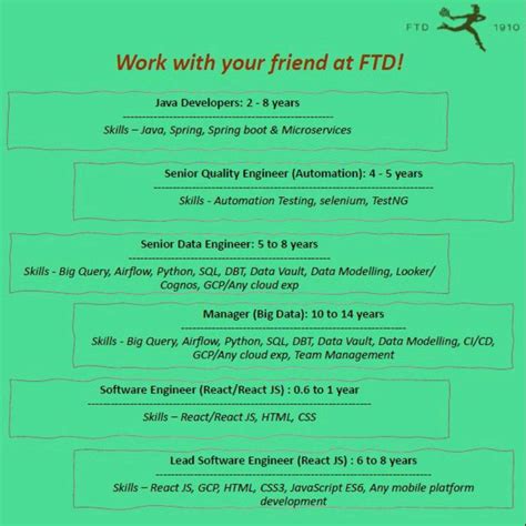 Image result for Java Spring Boot Job Description