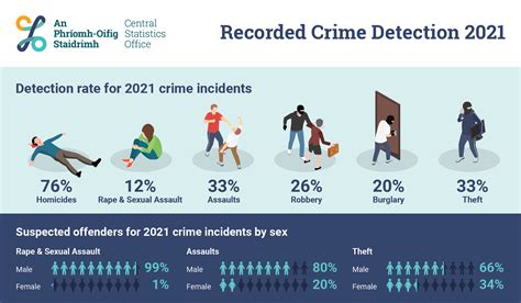 Detection 2021 的图像结果