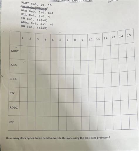 Image result for Clock Cycles in Programming