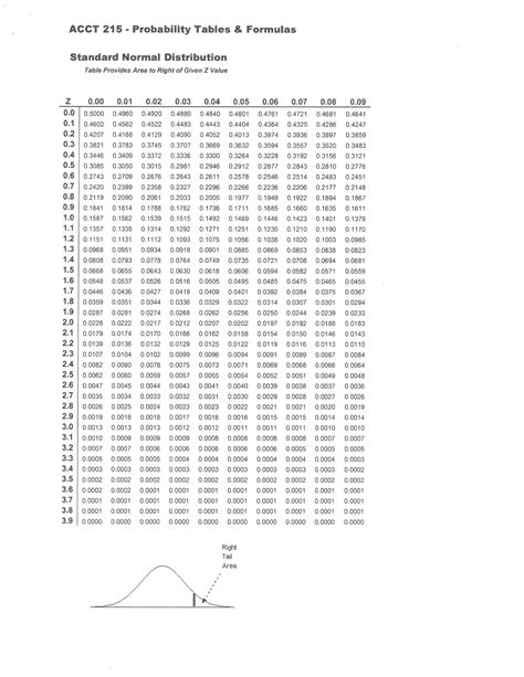 Image result for Probability Tables