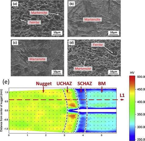 Image result for Sem Structure