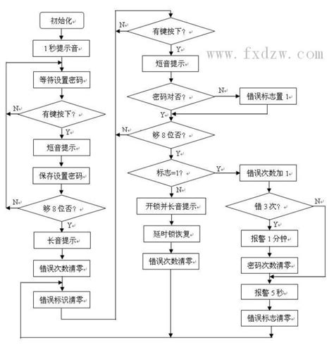 苹果6/6 Plus怎么设置6位数字解锁密码？ | 极客32